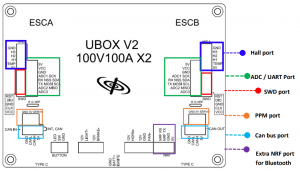 Ubox v2 100v function port.png
